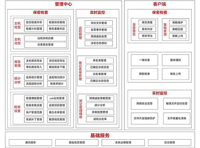 AG凯发K8国际数盾密保卫士系统